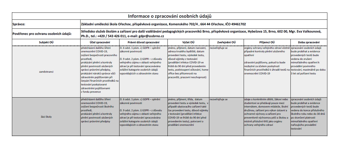 zus-orechov_covid_informace_o_zpracovani_ou.jpg